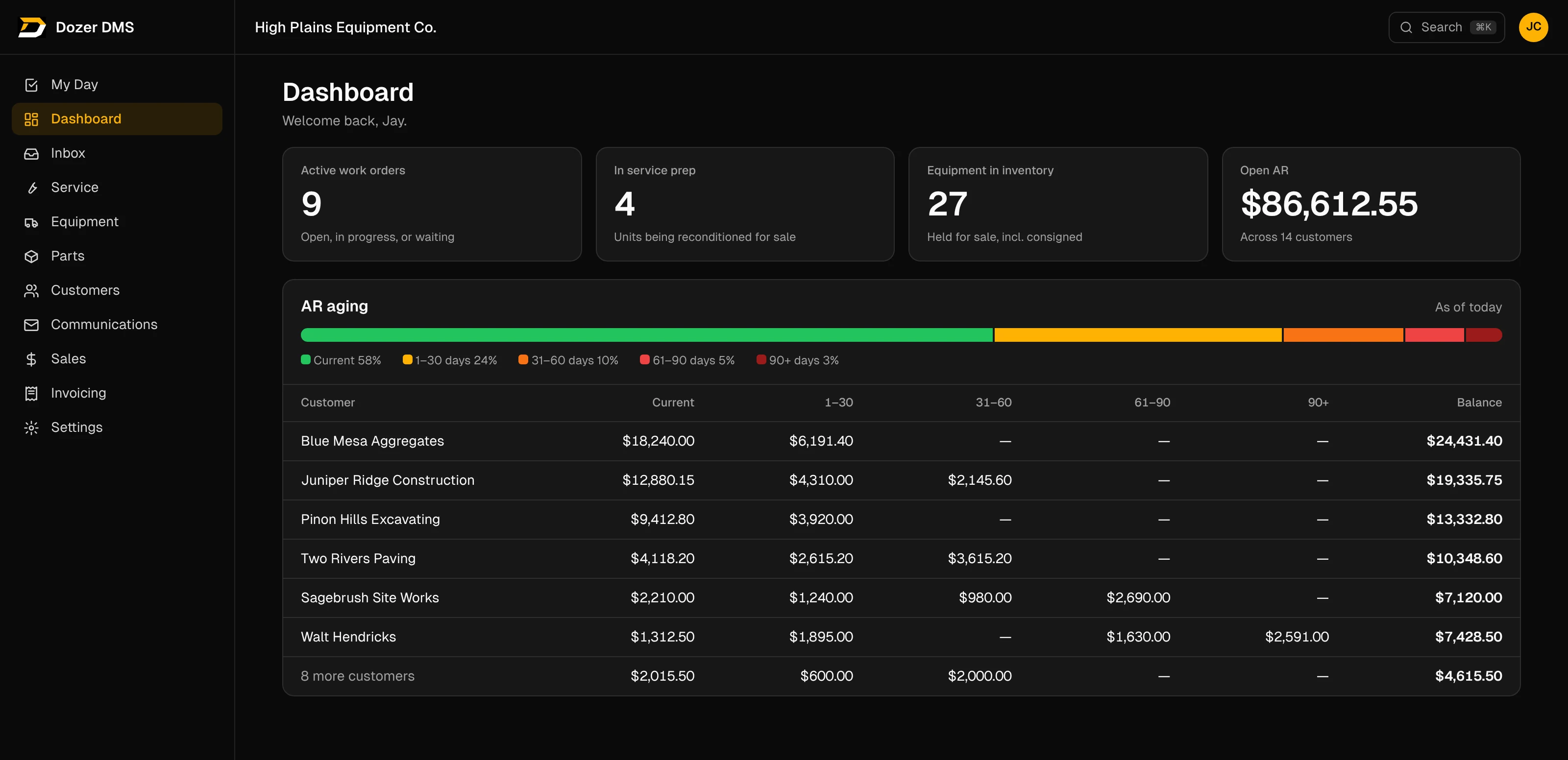 Dozer dashboard with active work orders, units in inventory, open receivables and an aging table by customer