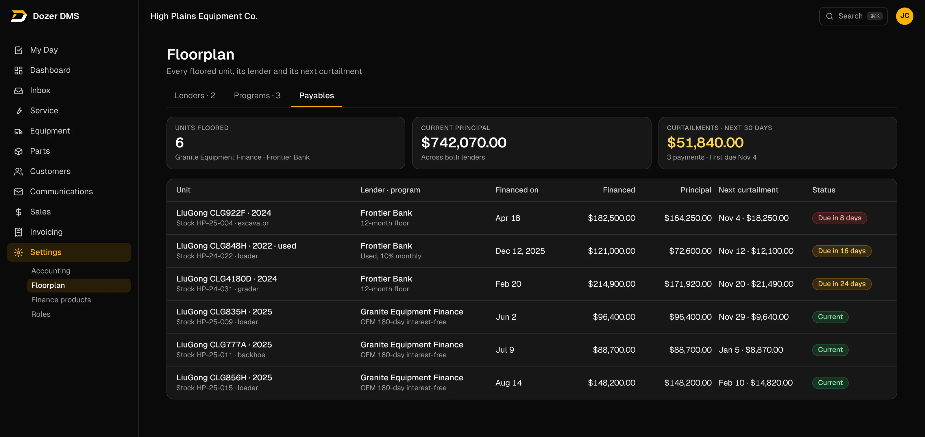 Dozer floorplan table of units with lender, financed amount, curtailment dates and balance